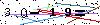 Veiligheids Code