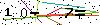 Veiligheids Code