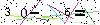 Veiligheids Code