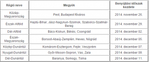 Nyílászárócsere pályázat régiónkénti beadása