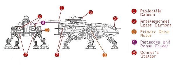 26. AT-TE, köztársasági lépegető: