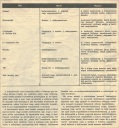  Csinld Magad! Ezermester 1979. •  •  •  •  •  • 1978. • 300 dpi •  • b011 • 2.03 mebibyte 