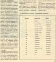  Csinld Magad! Ezermester 1979. •  •  •  •  •  • 1978. • 300 dpi •  • b017 • 1.83 mebibyte 