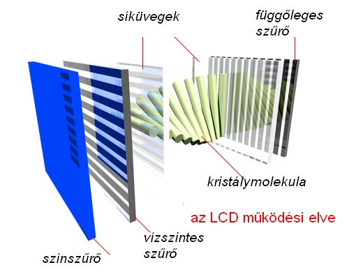 LCD monitor mkdsi elve