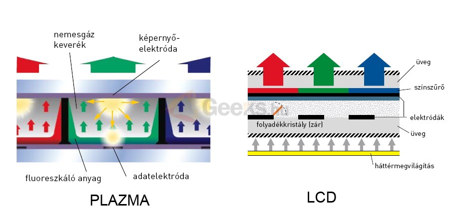 PDP monitor mkdsi elve