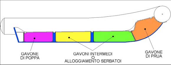 ASSO Open 61 gumics&oacute;nak metszet