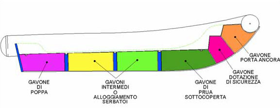 ASSO Open 75 gumics&oacute;nak t&aacute;rol&oacute;k, metszet