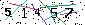 Veiligheids Code