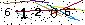 Bezpečnostný Kód