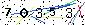 Veiligheids Code
