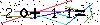 Veiligheids Code