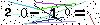 Veiligheids Code