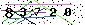 Veiligheids Code