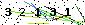 Veiligheids Code