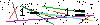 Veiligheids Code