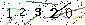 Veiligheids Code