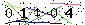Veiligheids Code