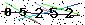 Veiligheids Code