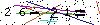 Veiligheids Code