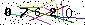 Veiligheids Code