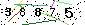 Veiligheids Code