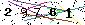 Veiligheids Code