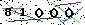 Veiligheids Code