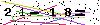Veiligheids Code