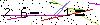 Veiligheids Code