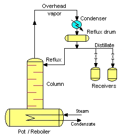 Batch rectifying