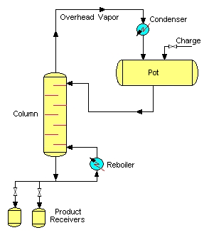 Batch stripping