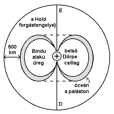 1. ábra - A Hold belseje az egyenlítõ felöl.