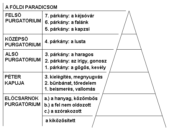 5. ábra - A Tisztító TÛZ hegye!