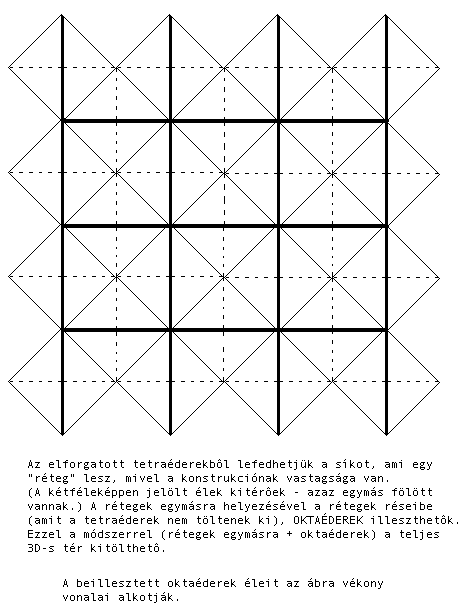 4. ábra - Egymásra fektetett síkok