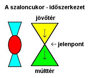 4. ábra - szaloncukor idõszerkezet.