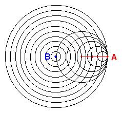 2. ábra - a relatív realizáció.