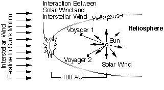 A Heliopauza.
