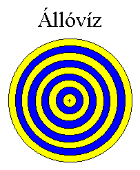 6. ábra: állóVÍZ.