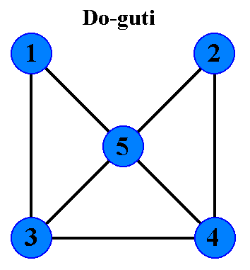 2. ábra: Do-guti játék táblája.