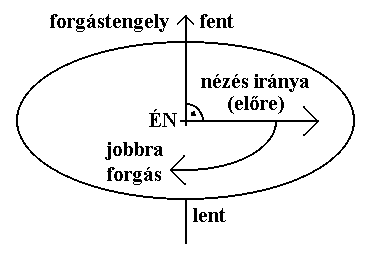 1. ábra.