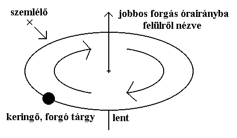 2. ábra.