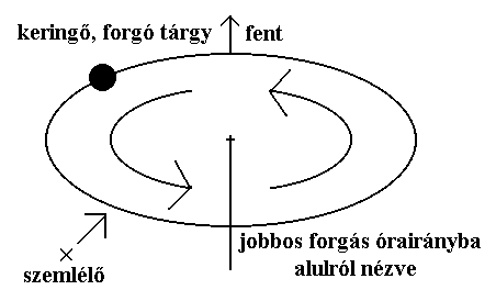 3. ábra.
