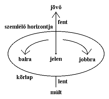 5. ábra.