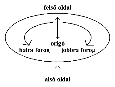 6. ábra.