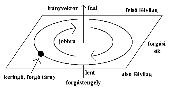 7. ábra.