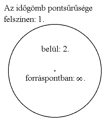 5. ábra: az idõgömb pontsûrûsége.