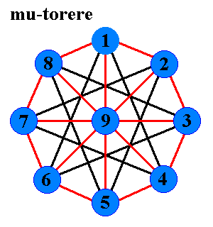 1. ábra: Mu torere játék táblája.