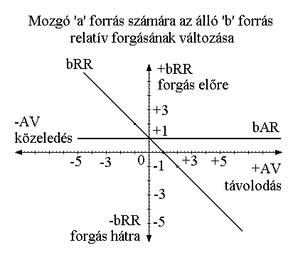 8. ábra: RR és RV közti összefüggés.