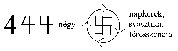 A négy.