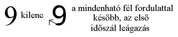 A kilenc.